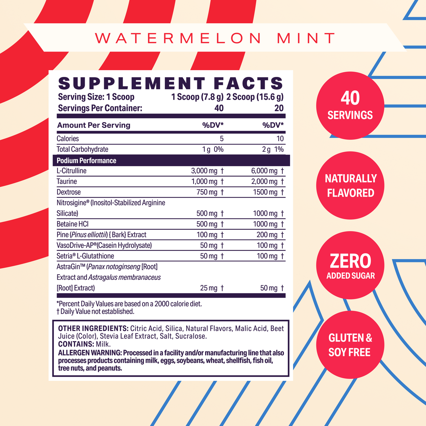 Case - Watermelon Mint Pump