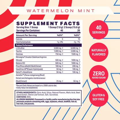 Case - Watermelon Mint Pump